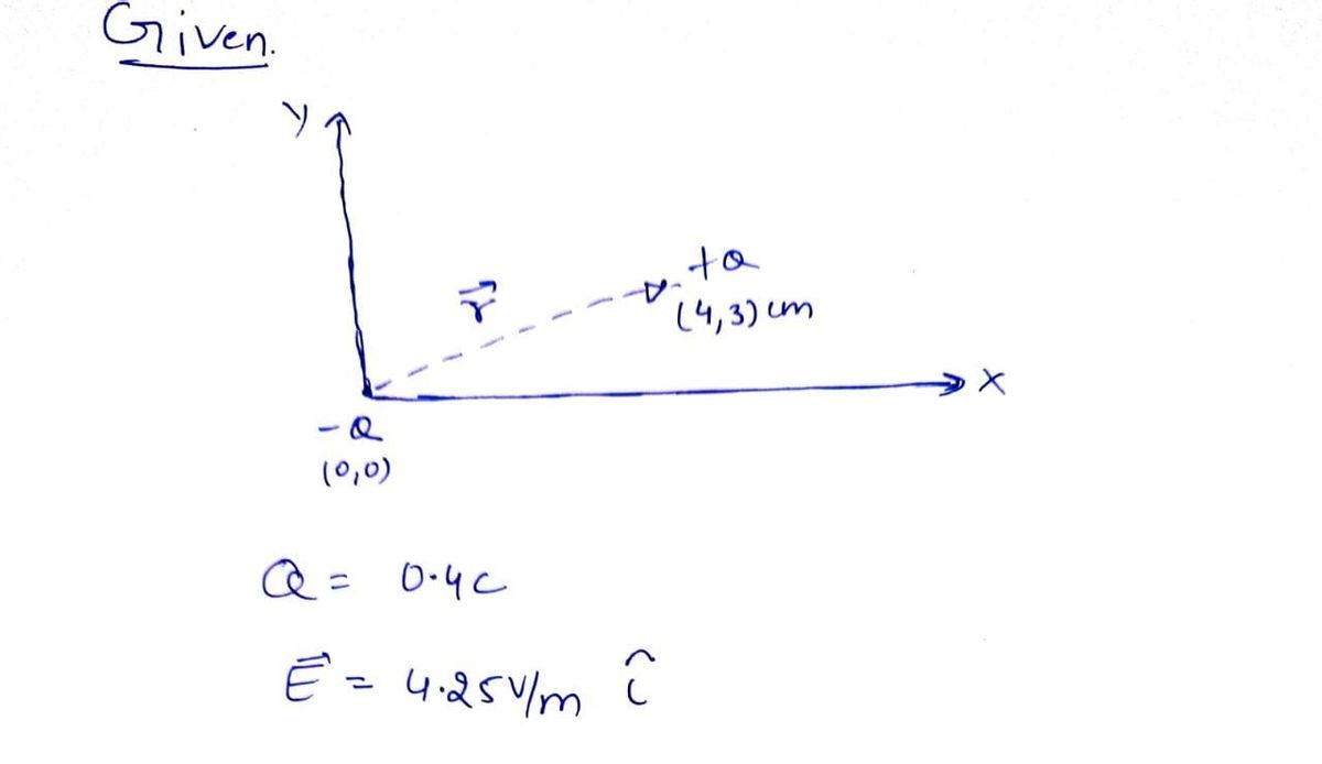 Physics homework question answer, step 1, image 1